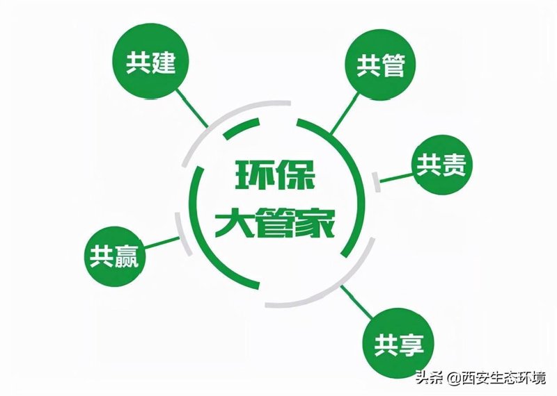 环保工程：绿色未来的发展引擎
